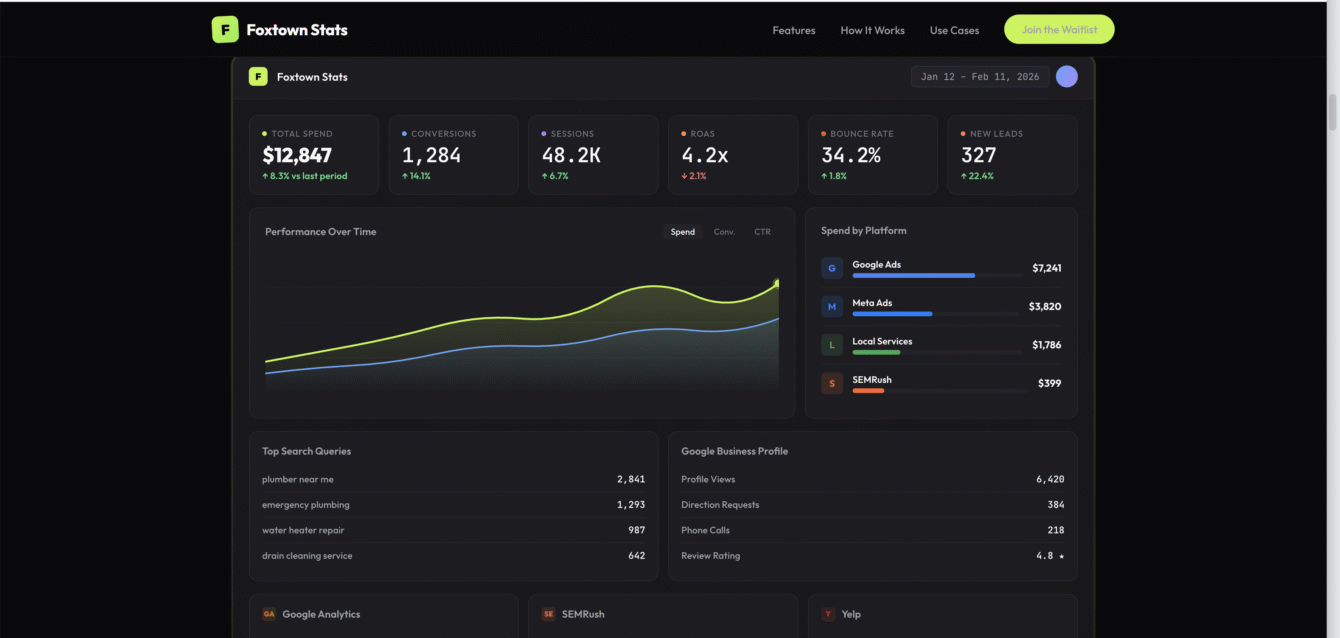 marketing kpi dashboard
