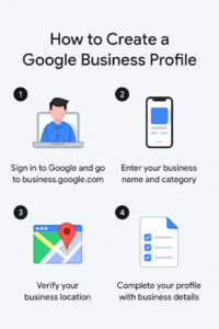 how to create a google business profile
